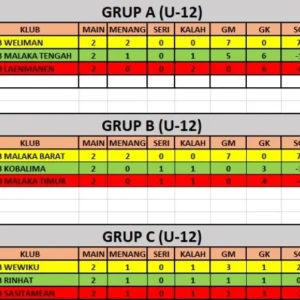 Persaingan U-12 Piala Bupati Malaka Kian Ketat, Pembinaan Usia Dini Tunjukkan Hasil Positif