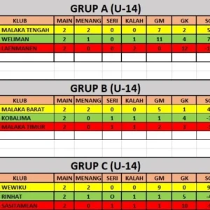 U-14 Piala Bupati Malaka Memanas! Malaka Tengah, Malaka Barat, dan Wewiku Tampil Perkasa